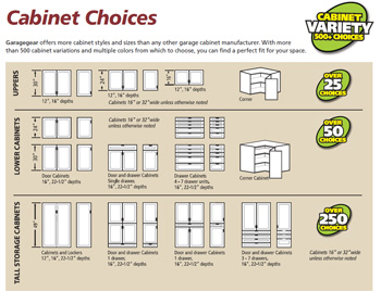 garage cabinet choices